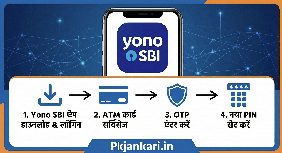 Yono sbi se atm pin kaise banaye