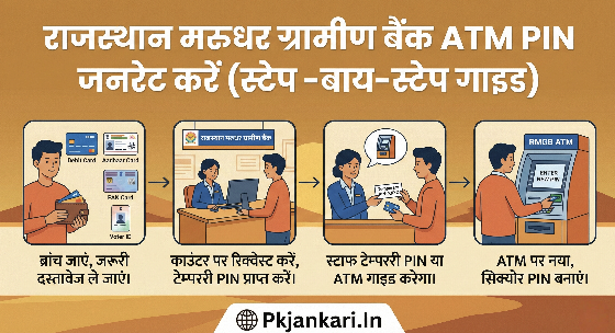 2026 अपडेट: राजस्थान मरुधर ग्रामीण बैंक ATM PIN कैसे बनाएं