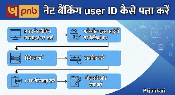 PNB नेट बैंकिंग वेबसाइट पर जाएं